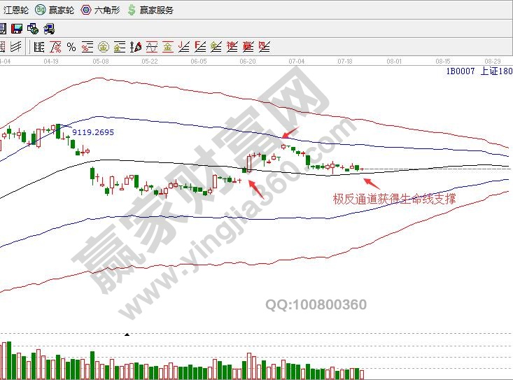 上证180是什么，上证180指数用在哪里