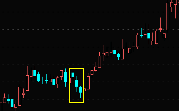 下影阳线与下影阴线-K线图形态与特征描述